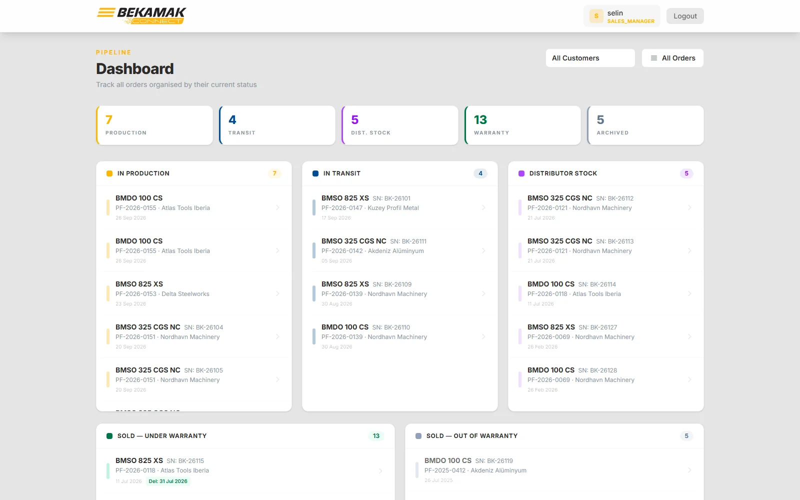 Pipeline dashboard with machine counts and columns for In Production, In Transit, Distributor Stock, Sold Under Warranty and Sold Out of Warranty.